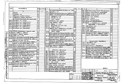 Альбом 1 Архитектурно-строительная часть ниже отм. 0.000.  Архитектурно-строительная часть выше отм. 0.000. Отопление и вентиляция. Водопровод и канализация. Технологическое оборудование. Электрооборудование. Автоматизация. Устройства связи и сигнализации