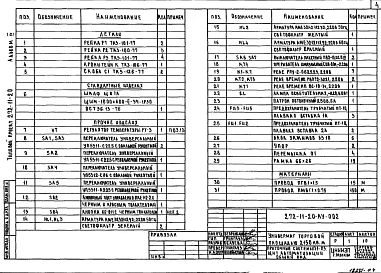 Альбом 4 Задание заводу на изготовление щитов автоматизации устройства инженерного оборудования     