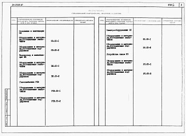 Альбом 4 Часть 9 Спецификации оборудования