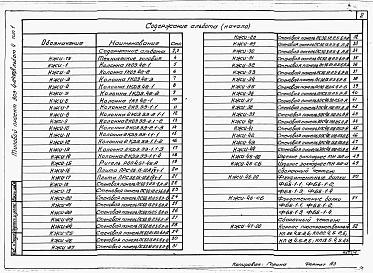 Альбом 4 Применен из тп 903-4-124.87 Конструкции железобетонные