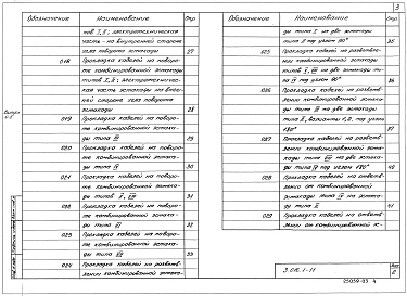 Выпуск 0-2 Узлы прокладки кабелей. Материалы для проектирования 