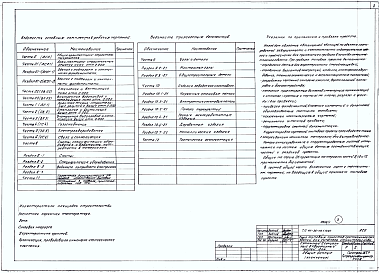 Альбом 1. Части 0,01,02,03,1,2,3,4,5,6 Общие архитектурно-строительные решения. Архитектурно-строительные решения ниже отм.0.000. Здания с подпольем и ленточными фундаментами. Здания с подвалом и ленточными фундаментами. Отопление и вентиляция ниже отм. 0