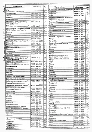 Альбом 3 Нестандартизированное оборудование. Емкостное оборудование    