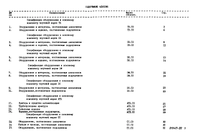 Альбом 4 Спецификации оборудования.          