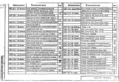 Выпуск 1 Блоки бетонные стеновые толщиной 30 см