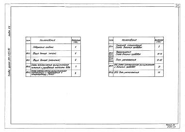 Альбом 8.6 Котельная. Топливоподача. Водоподготовительная установка. Пожаротушение и пожарная сигнализация