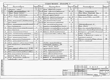 Альбом 3 Электротехническая часть. Силовое электрооборудование. Силовое электрооборудование технологической аспирации. Электроосвещение. Связь и сигнализация     