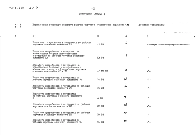 Альбом 4 Ведомости потребности в материалах     