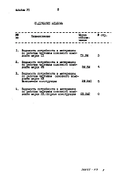 Альбом 6 Ведомости потребности в материалах.