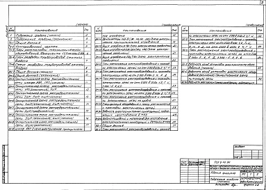 Альбом 2 Технология производства. Силовое электрооборудование. Электрическое освещение. Связь и сигнализация. Пожарная сигнализация. Автоматизация технологии производства. Автоматизация отопления и вентиляции. Автоматизация внутреннего водопровода и канал