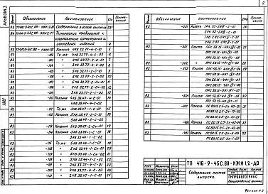 Альбом 3 Изделия строительные