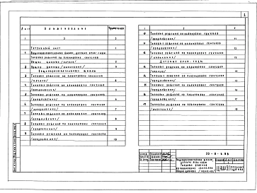 Альбом 1 Типовые решения по планировке санузлов