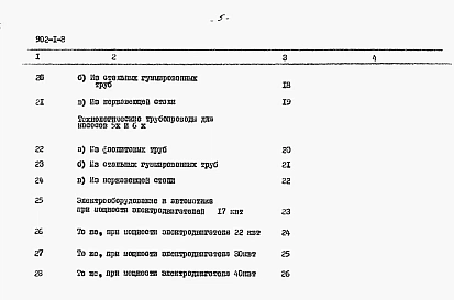 Альбом 11 Сметы. При глубине заложения подводящего коллектора 5 м (при отсутствии грунтовых вод)
