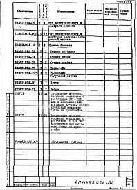Состав альбома. Проект 11488.02 ПечьАльбом 2 Автоматизация. Рабочий проект