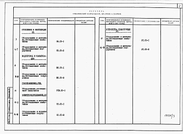 Альбом 4 Спецификации оборудования