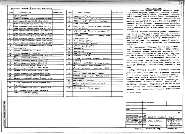 Часть 1.2 Узлы и детали