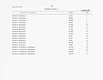 Альбом 10 Ведомости потребности в материалах