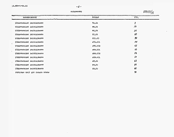 Альбом 7 Спецификации оборудования