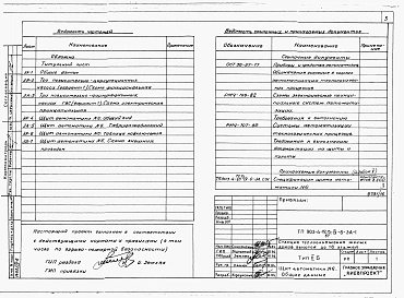 Альбом 4 Применен из тп 903-4-72.13.87 Низковольтные комплектные устройства Раздел 4-6 Щит автоматики № 6