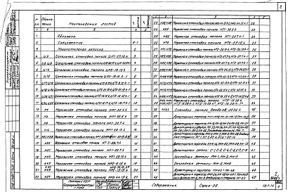 Часть 10 Раздел 10.1-14 Изделия заводского изготовления. Наружные стеновые панели.