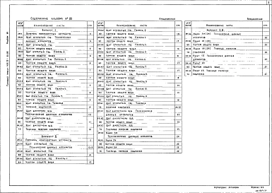 Альбом 7 Чертежи общих видов щитов, шкафов, ящиков и пультов    