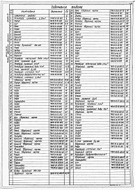 Альбом 3 Нестандартизированное оборудование