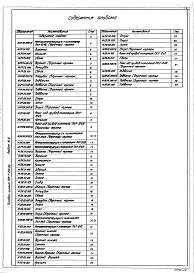 Альбом 10.2 Металлоконструкции топливоподачи. Питатели.