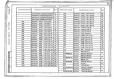 Альбом 8 Изделия заводского изготовления     