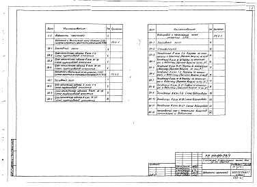 Альбом 3. Отопление и вентиляция ниже отм.0.000. Р2.0-2 Система отопления с чугунными радиаторами"М140-АО". Р2.0-2 Система отопления со стальными радиаторами "РСГ2-1" и "РСГ2-2". Р3.0-1 Водопровод и канализация ниже отм.0.000