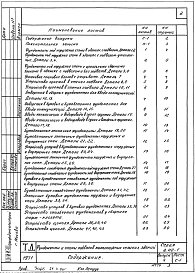 Выпуск 4 Фундаменты и стены подвалов малоэтажных сельских зданий 