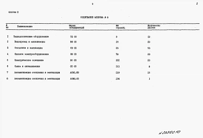 Альбом 8  Спецификации оборудования.      