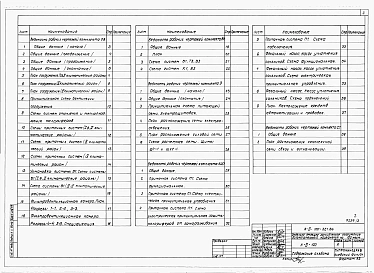 Альбом 2 Отопление и вентиляция. Водопровод и канализация. Электрооборудование. Связь и сигнализация. Автоматизация