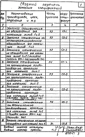 Альбом 20 Типы 1,2. Часть тепломеханическая. Спецификация на оборудования и изделия