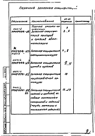 Альбом 4 Заказные спецификации