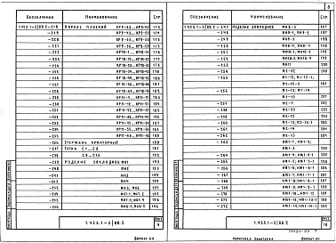 Выпуск 2 Части 1, 2 Арматурные и закладные изделия. Рабочие чертежи