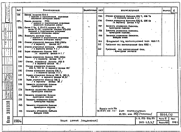 Часть 10 Раздел 10.9 Изделия заводского изготовления. Разные железобетонные изделия.