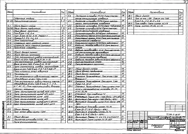 Альбом 1 Пояснительная записка. Производственные помещения. Технологические решения, связь и сигнализация, автоматизация, отопление и вентиляция, внутренние водопровод и канализация    