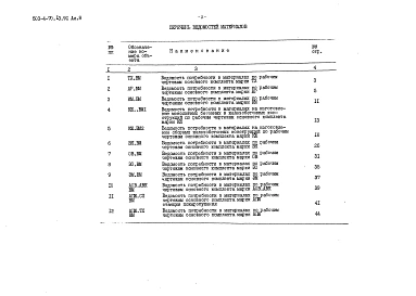 Альбом 8 Ведомости потребности в материалах