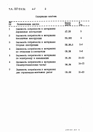 Альбом 5 Ведомости потребности в материалах.      