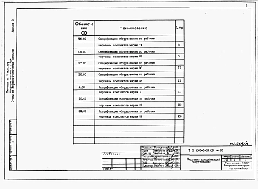 Альбом 3. СО Спецификации оборудования.     
