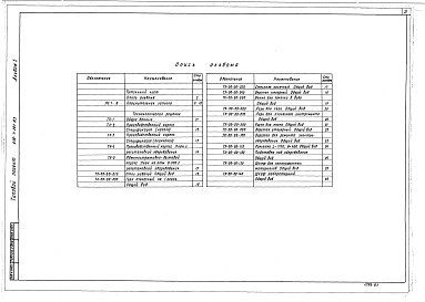 Альбом 1 Технологические решения. Раздел 1. Пояснительная записка и графические материалы