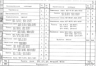 Выпуск 1-2 Панели групп ЦР2; ЦТ1; ЦТ2 толщиной 300 мм. Рабочие чертежи