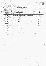 Альбом 6 Ведомости потребности в материалах