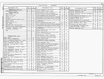 Альбом 1 Общая пояснительная записка. Архитектурно-строительные решения. Конструкции железобетонные