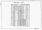 Альбом 4 Строительные изделия (из тп 902-9-25.85)     
