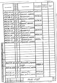 Состав альбома. Проект 10483 ПечьАльбом 1 Рабочая документация
