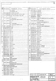 Альбом 2 Нестандартизированное оборудование