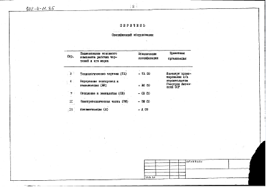 Состав альбома. Типовой проект 802-4-11.85Альбом 2 Спецификации оборудования