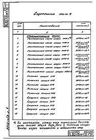 Том 9 Рабочие чертежи промежуточных опор ВЛ 110 и 150 кВ
