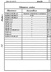 Альбом 9 Ведомости потребности в материалах    